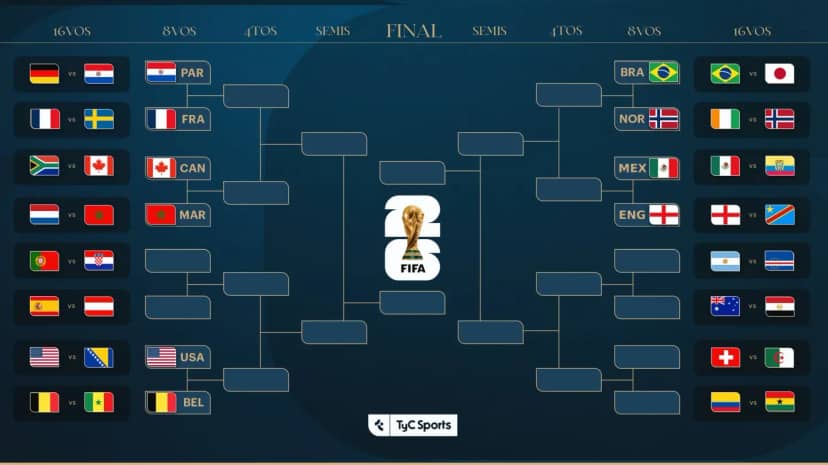 16vos de final Mundial 2026: fechas, horarios y cruces - TyC Sports