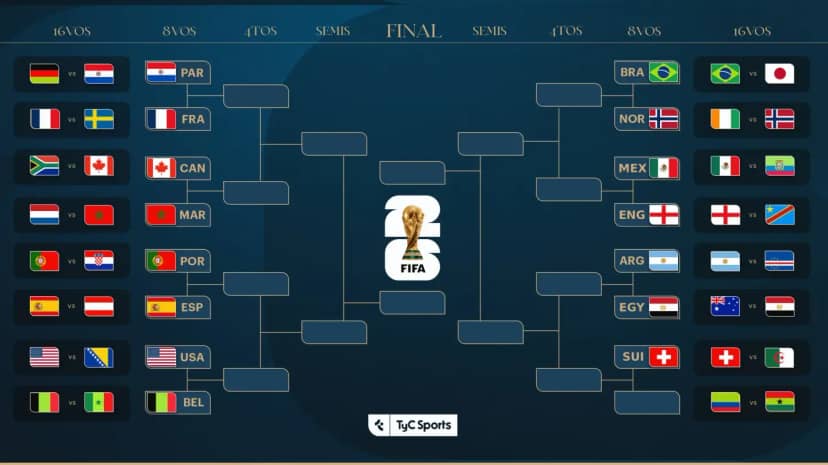 Octavos de final Mundial 2026: cuándo se juega, las fechas y cruces - TyC Sports