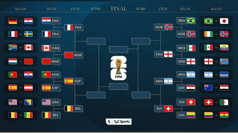 Cuartos de final del Mundial 2026: fechas, horarios y partidos - TyC Sports