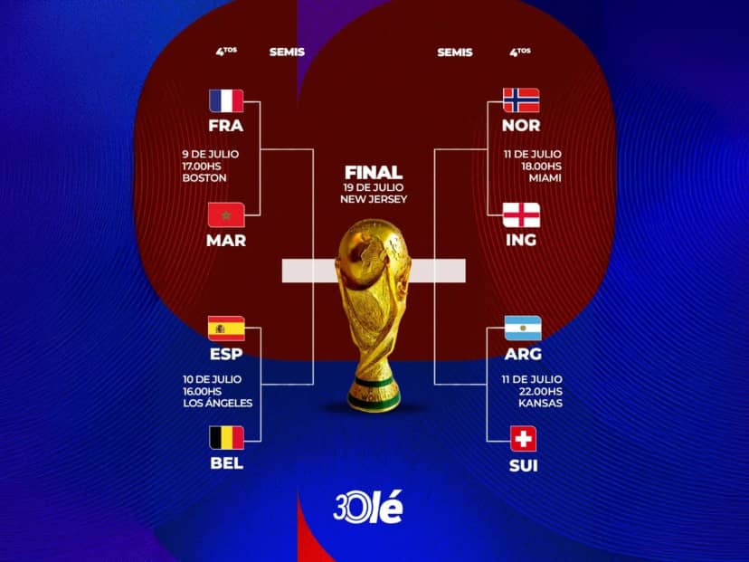 La llave del Mundial 2026: Argentina vs. Suiza y el resto de los cuartos con días y horarios