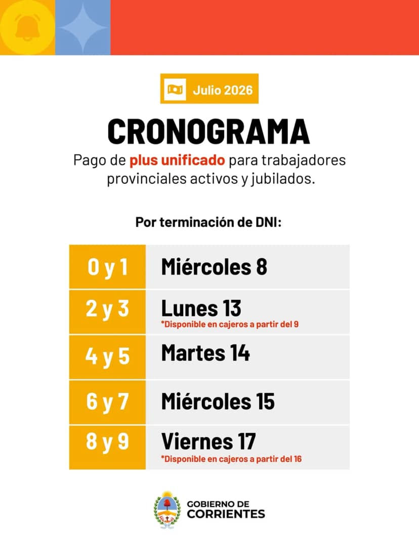 Plus Unificado: Gobierno de Corrientes paga julio a partir de este miércoles 8