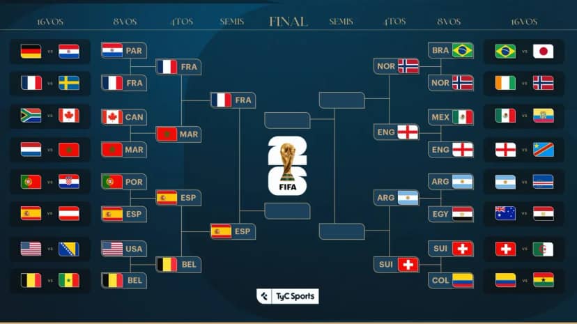Semifinales del Mundial 2026: fechas, hora, cuándo se juega y cruces - TyC Sports