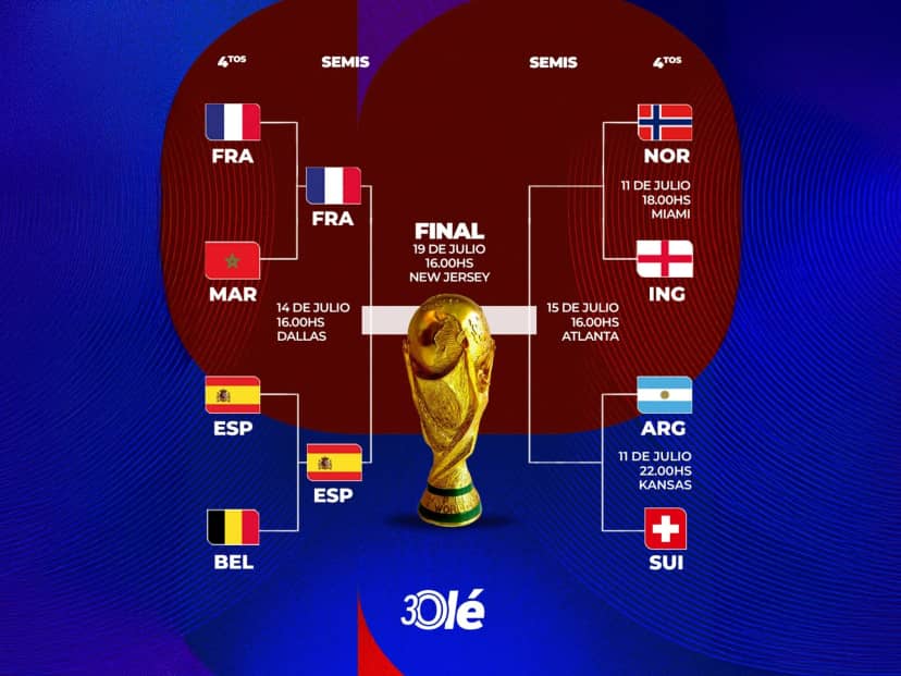 La llave del Mundial 2026: Francia vs. España en semis y el resto de los partidos de cuartos de final