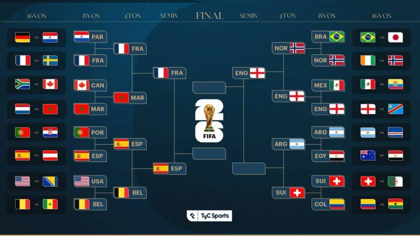 Semifinales del Mundial 2026: las fechas, hora, cuándo se juega y cruces - TyC Sports