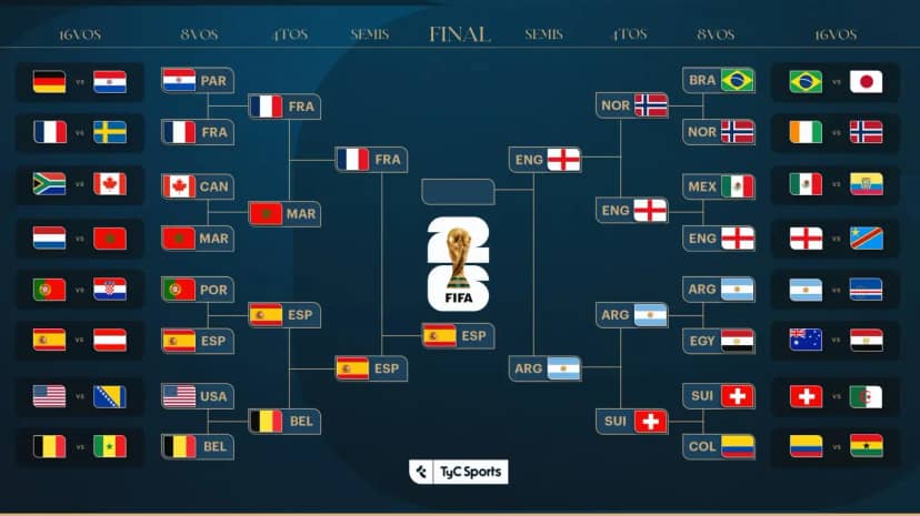 Final del Mundial 2026: cuándo es, la fecha, hora de Argentina y dónde se juega - TyC Sports