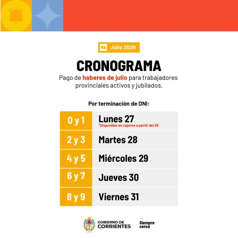 Sueldo de julio: Gobierno de Corrientes paga haberes a partir este lunes 27