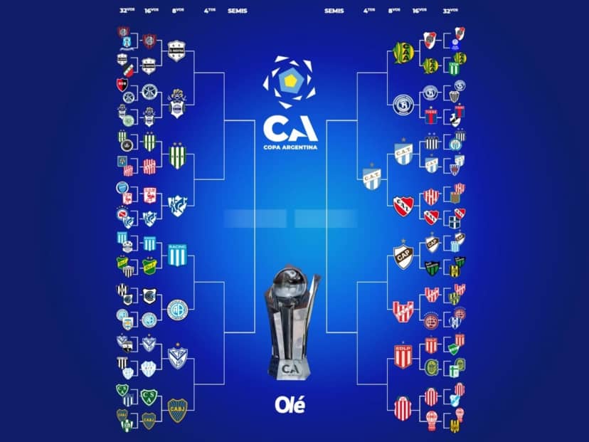 La llave de la Copa Argentina: se definen otros tres clasificados a cuartos de final