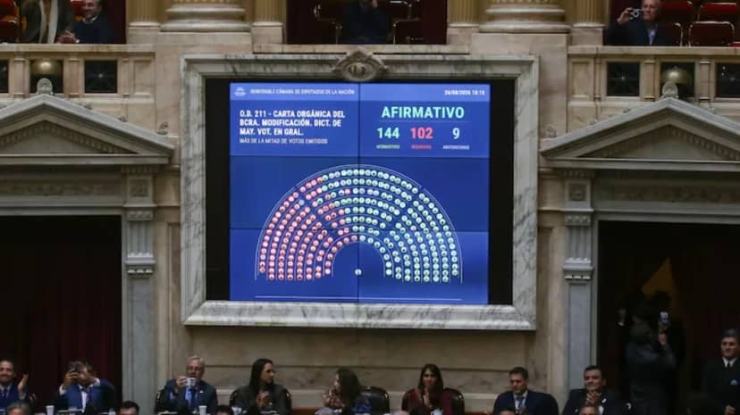 Reforma del Banco Central: así votaron los diputados correntinos