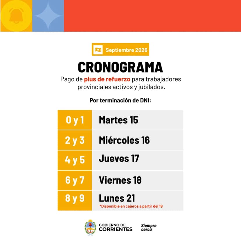 Plus de Refuerzo: la Provincia paga el adicional de septiembre desde este martes