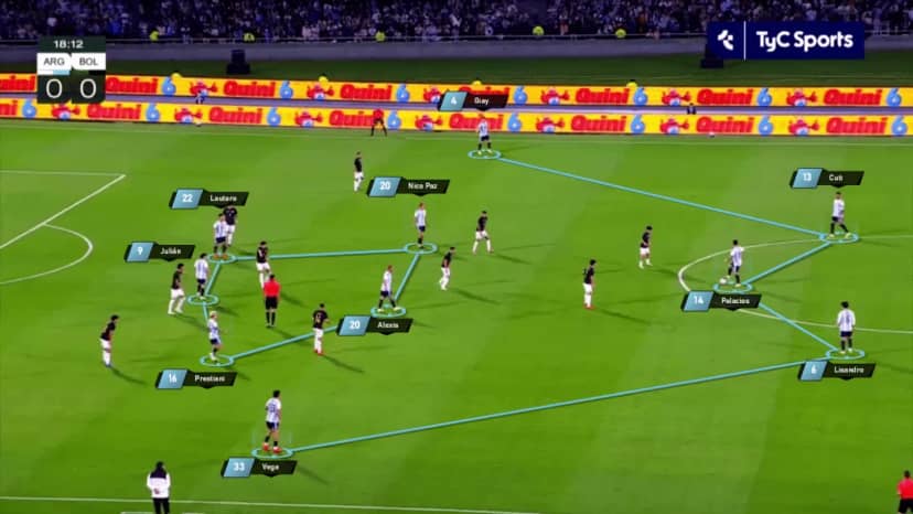 Cómo reemplazó Scaloni a Messi y tres claves tácticas de la "nueva" Selección - TyC Sports