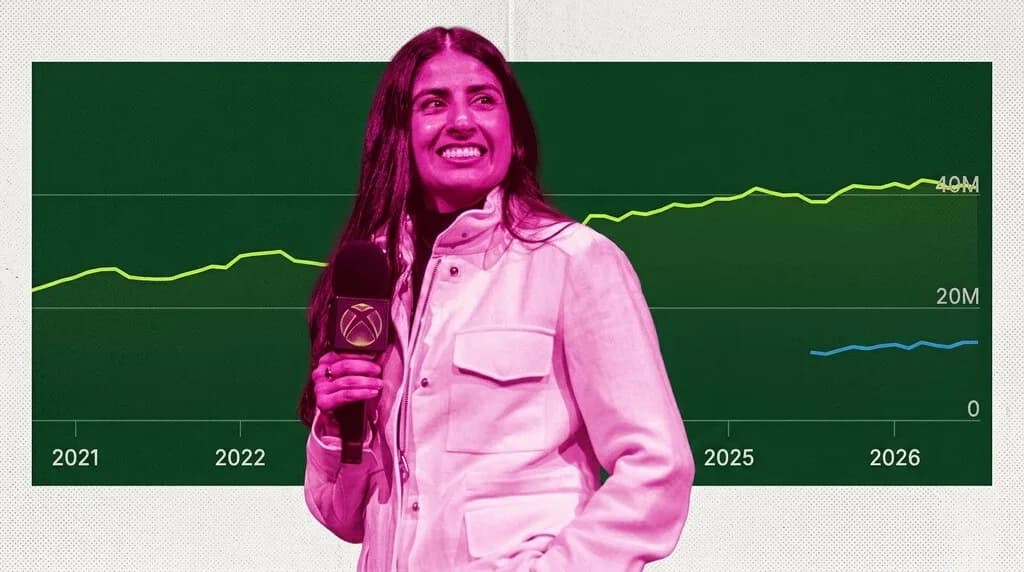 Xbox quiere tener 1.000 millones de jugadores al día. Es lo que harían 25 Steam en su mejor día