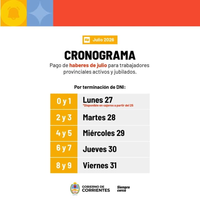 Sueldo de julio: Gobierno de Corrientes paga haberes a partir este lunes 27