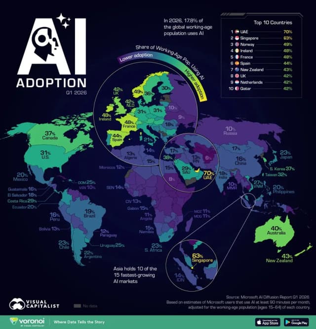 La "revolución" de la IA va por barrios: el mapa que muestra quién manda y quién se ha quedado fuera