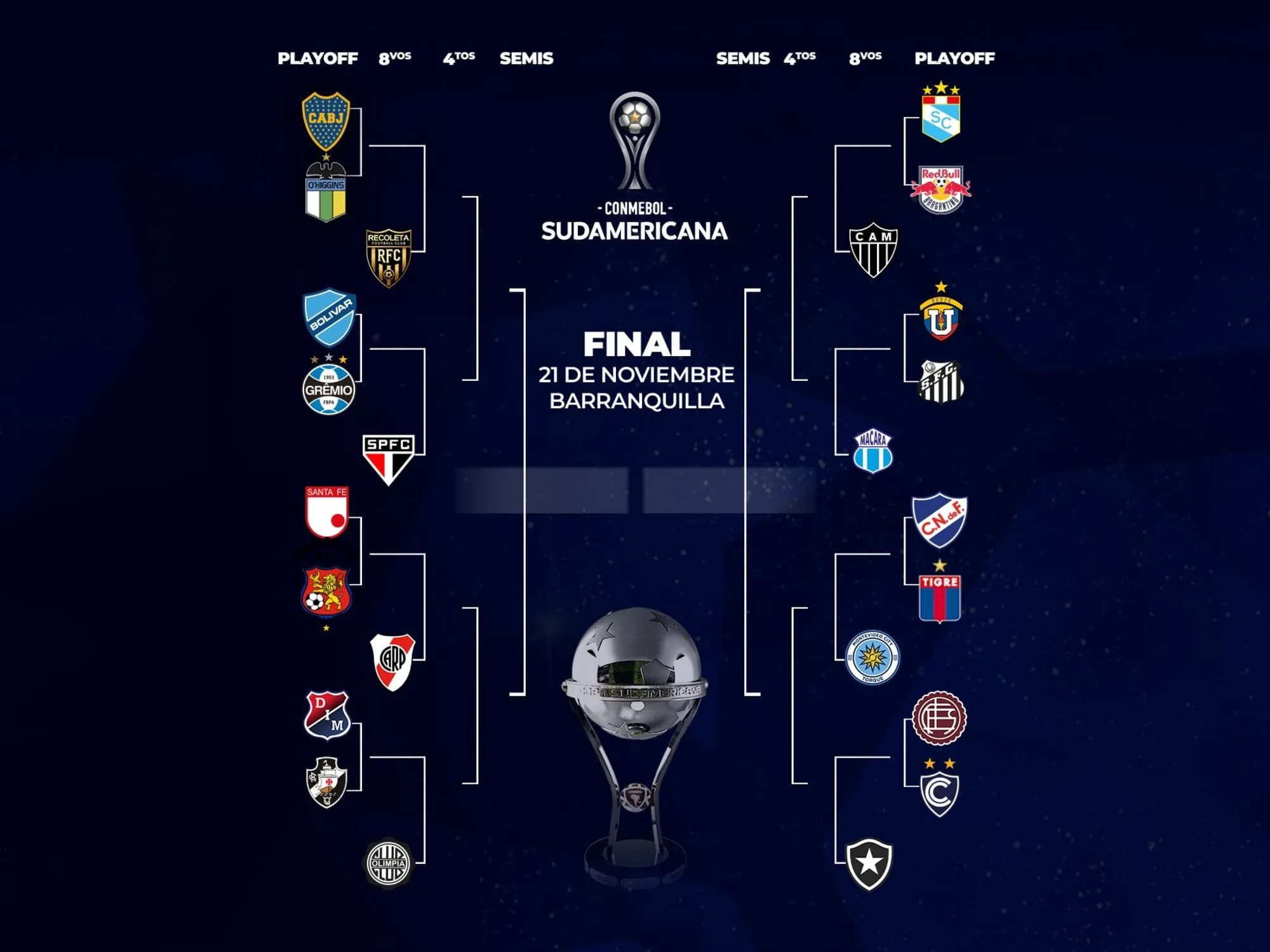 Copa Sudamericana: días, horarios y TV de los partidos de vuelta de los playoffs