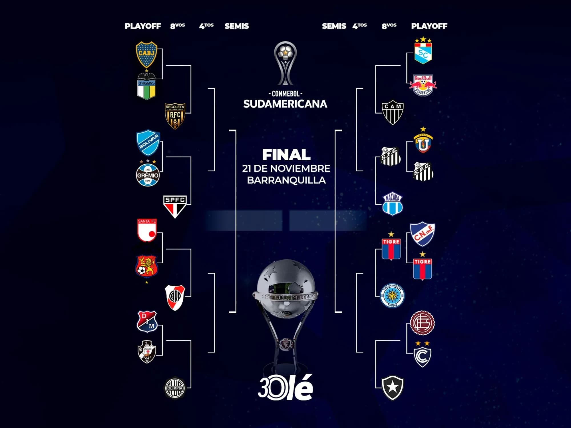 La llave de la Copa Sudamericana 2026: Tigre avanzó de ronda