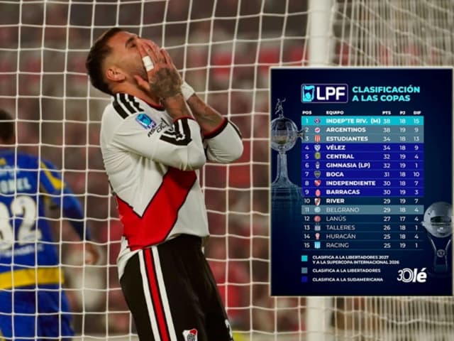 River, una nueva derrota y afuera de los torneos internacionales en 2027