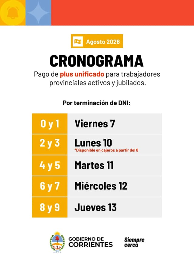 Plus unificado: Gobierno de Corrientes paga agosto a partir de este viernes 7