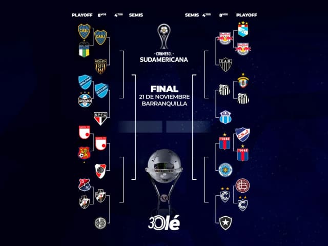 La llave de la Sudamericana: con Boca y Tigre, y el partido de River aplazado, empiezan los octavos de final