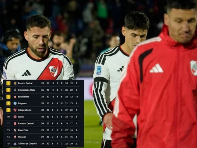 Las urgencias de River en la tabla anual