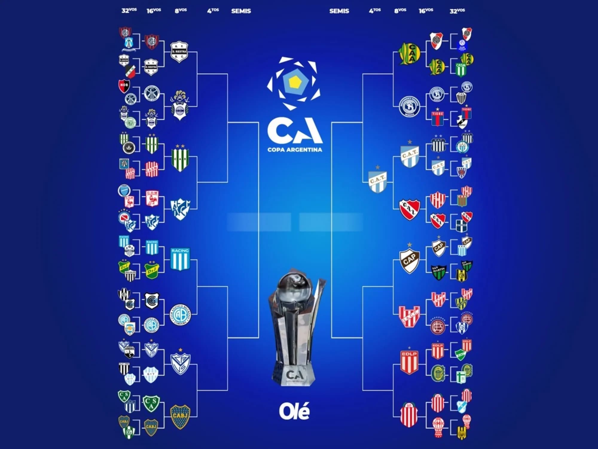 La llave de la Copa Argentina: se definen otros tres clasificados a cuartos de final