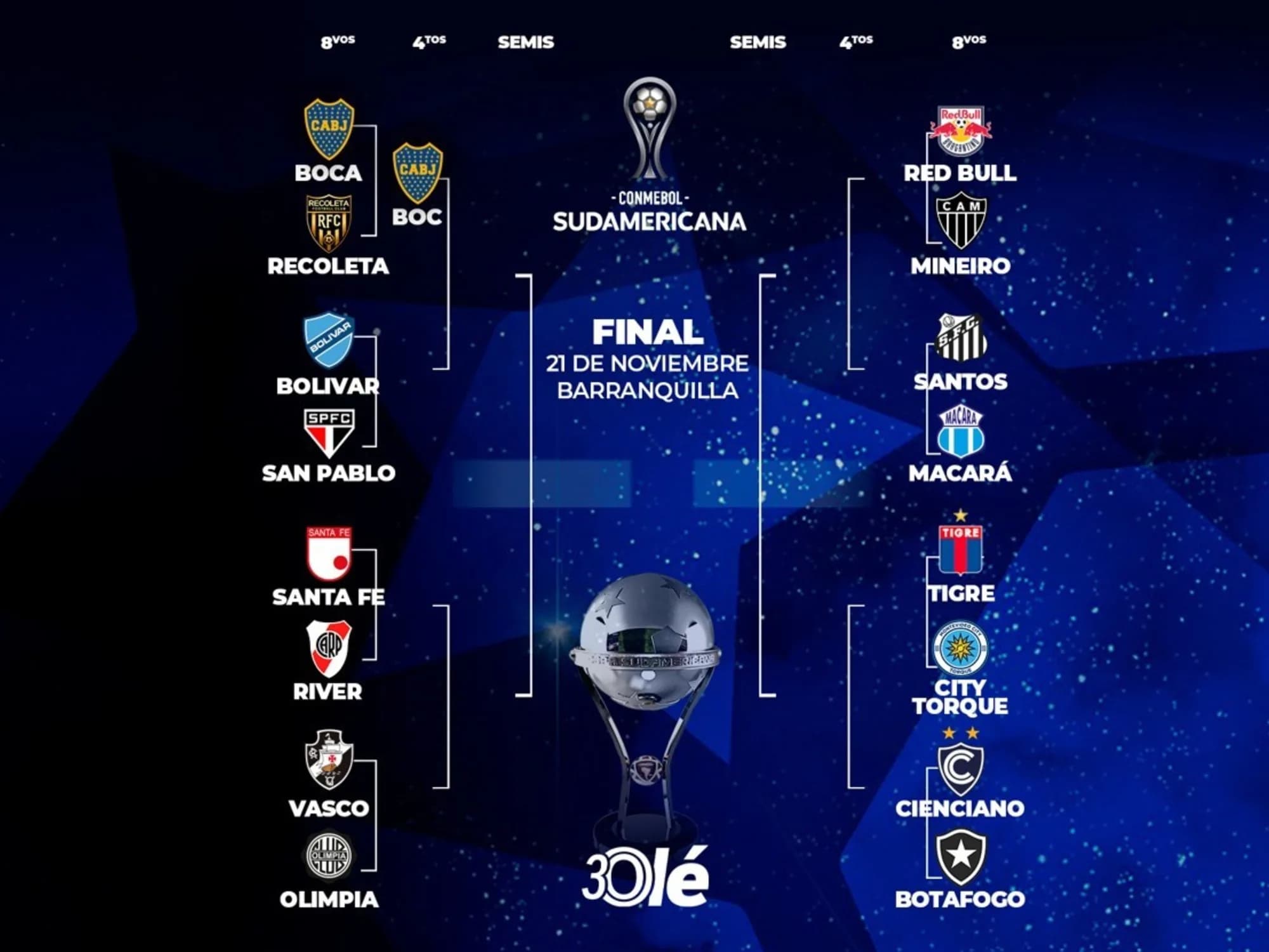 La llave de la Sudamericana: Boca, el primer clasificado a cuartos de final