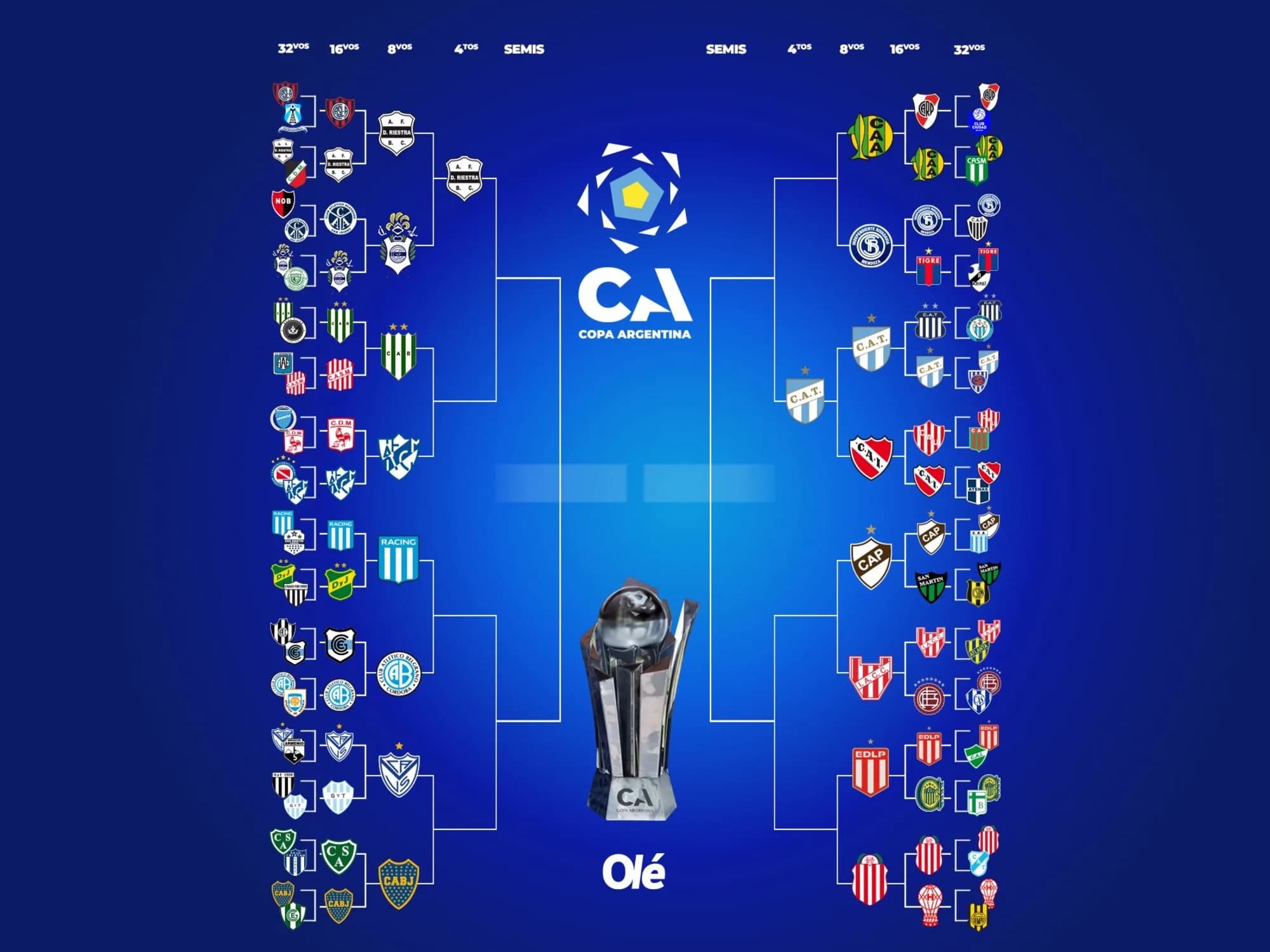 La llave de la Copa Argentina: Riestra, el segundo clasificado a cuartos de final