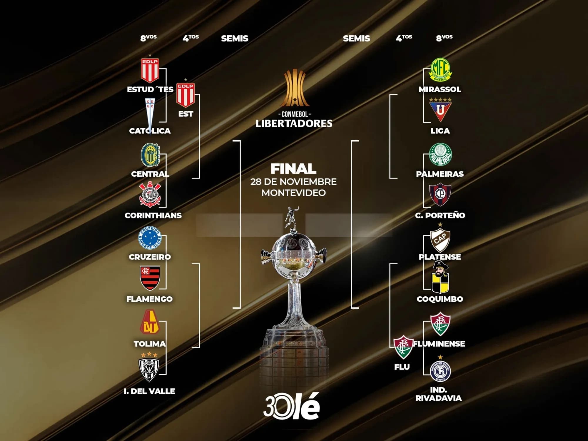 La llave de la Libertadores: Estudiantes y Fluminense, los primeros clasificados a cuartos de final