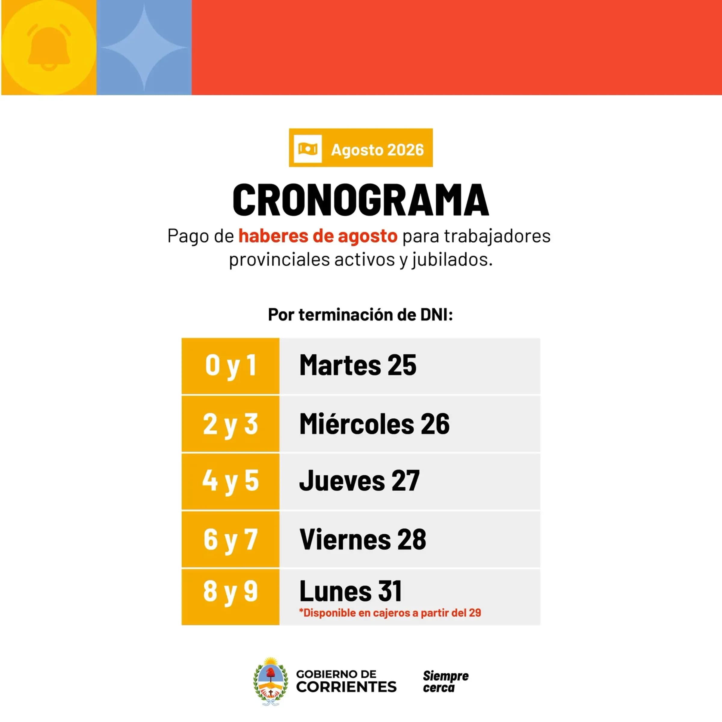 A partir de este 25, el Gobierno de Corrientes paga sueldos de agosto