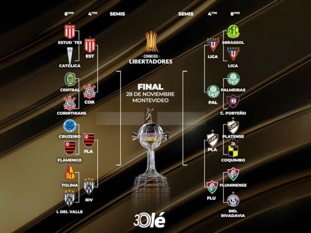 Copa Libertadores: la llave completa de cuartos y los caminos de Estudiantes y Platense
