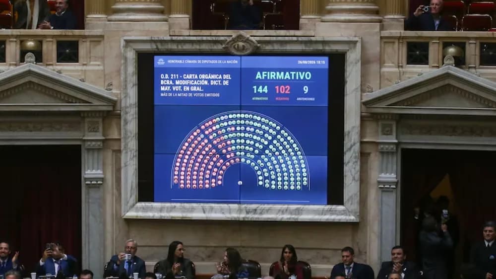 Reforma del Banco Central: así votaron los diputados correntinos