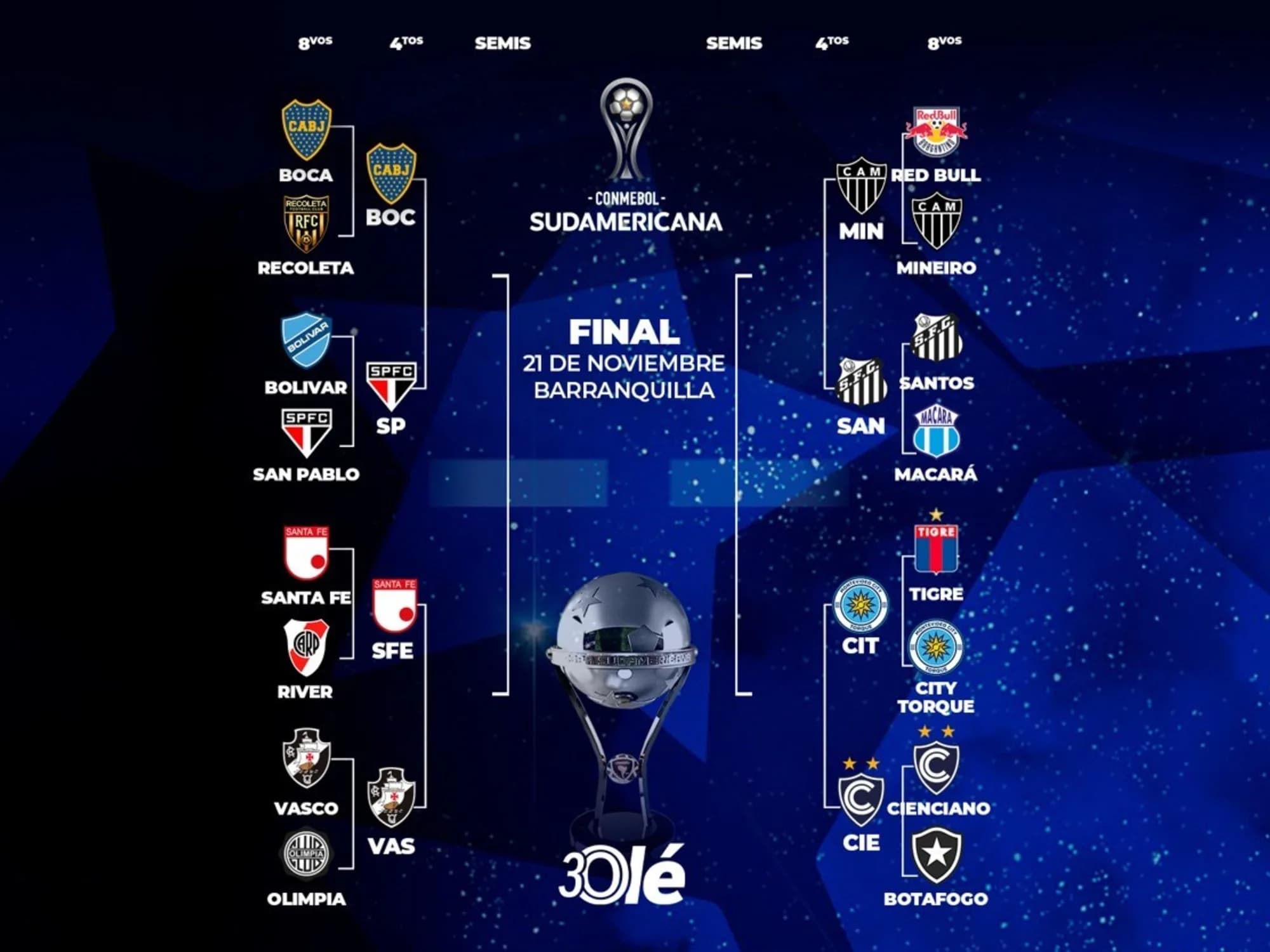 Copa Sudamericana: la llave completa de cuartos con Boca y sin River