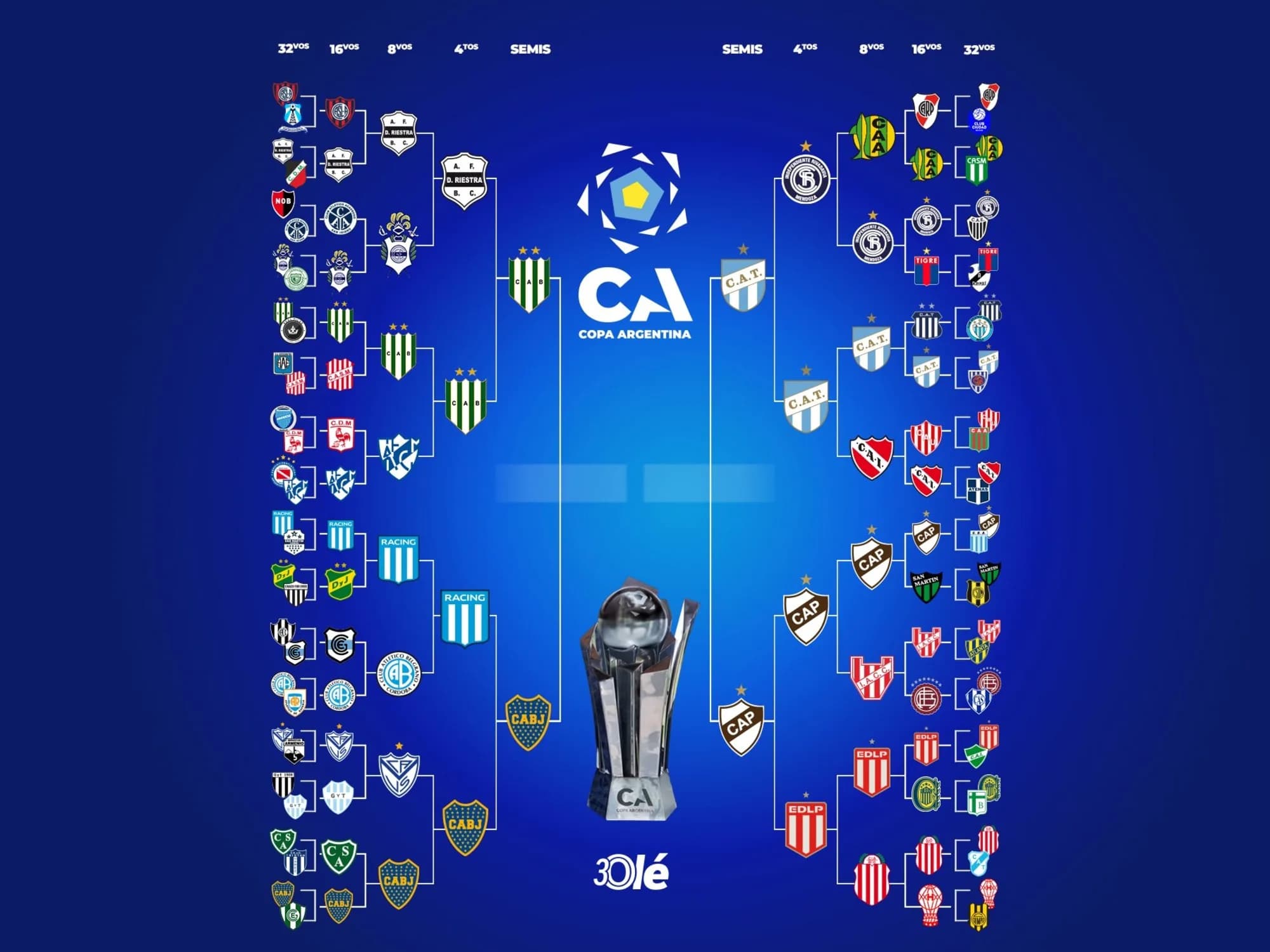 La llave de la Copa Argentina: Platense eliminó a Estudiantes y se armaron las semifinales