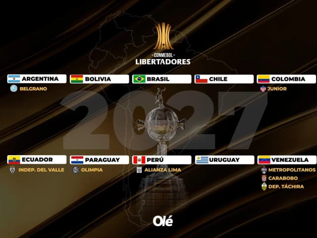 Copa Libertadores 2027: con Belgrano, los ocho equipos ya clasificados