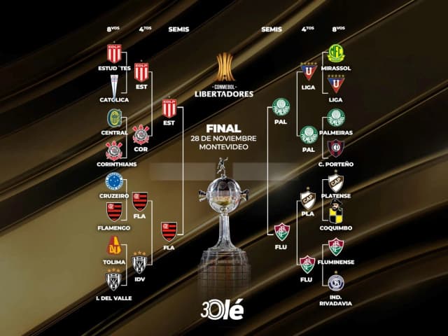 Copa Libertadores: la llave y cuándo es la revancha entre Estudiantes y Flamengo