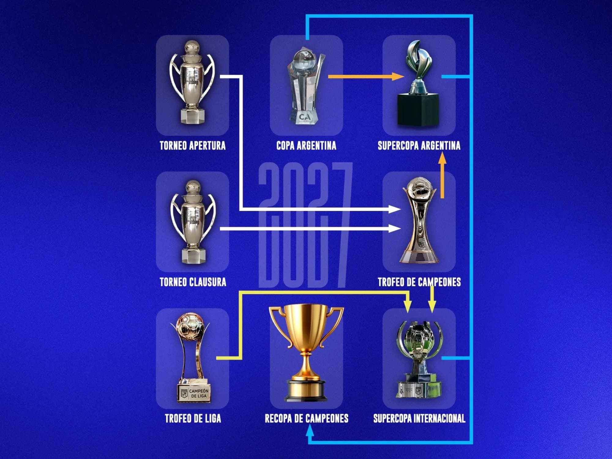 Argentina es récord: siete campeones por año y la comparación con otras ligas top del mundo