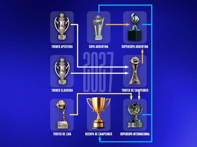 Argentina es récord: siete campeones por año y la comparación con otras ligas top del mundo