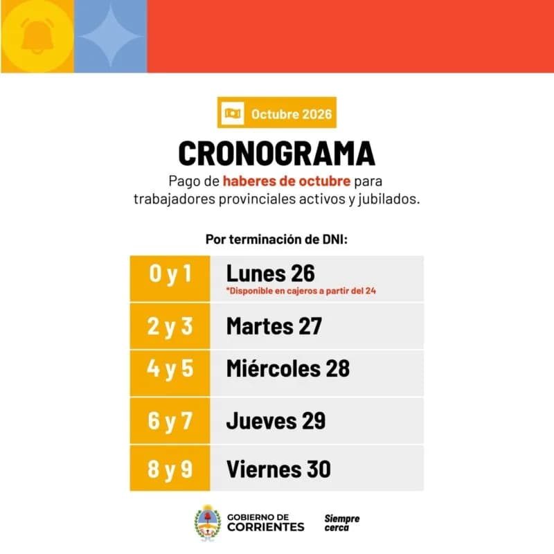 El lunes se inicia el cronograma de sueldos de octubre para la Administración Pública