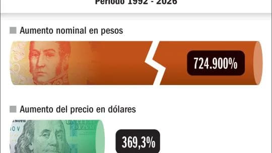 La decadencia del peso argentino reflejada a través del flamante índice Iron Maiden