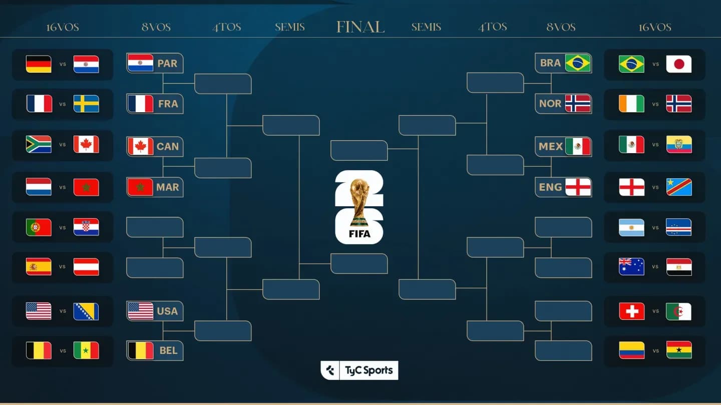 16vos de final Mundial 2026: fechas, horarios y cruces - TyC Sports