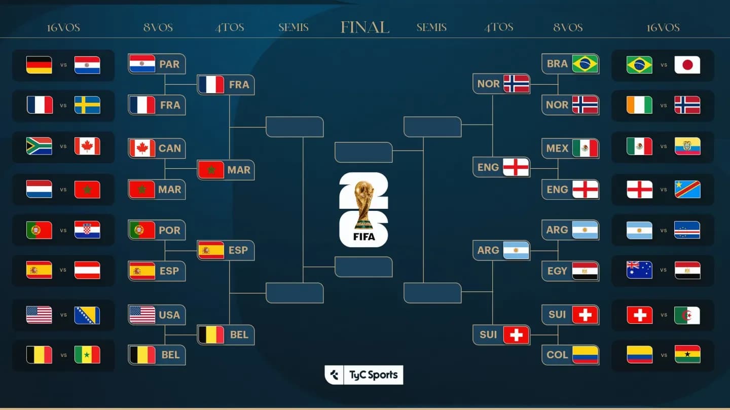 Cuartos de final del Mundial 2026: fechas, horarios y partidos - TyC Sports