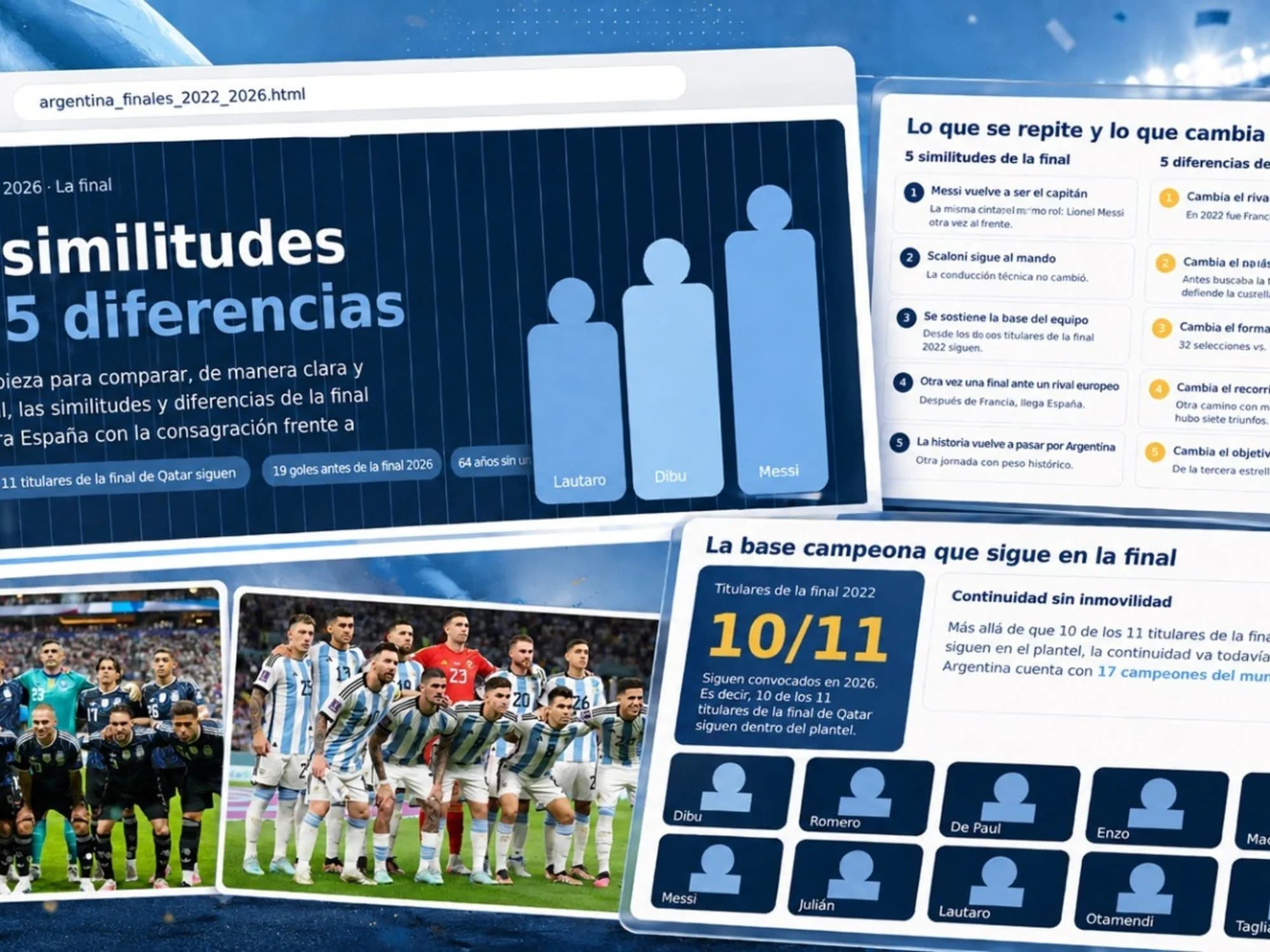 5 similitudes y 5 diferencias entre Qatar 2022 y la final de este Mundial 2026