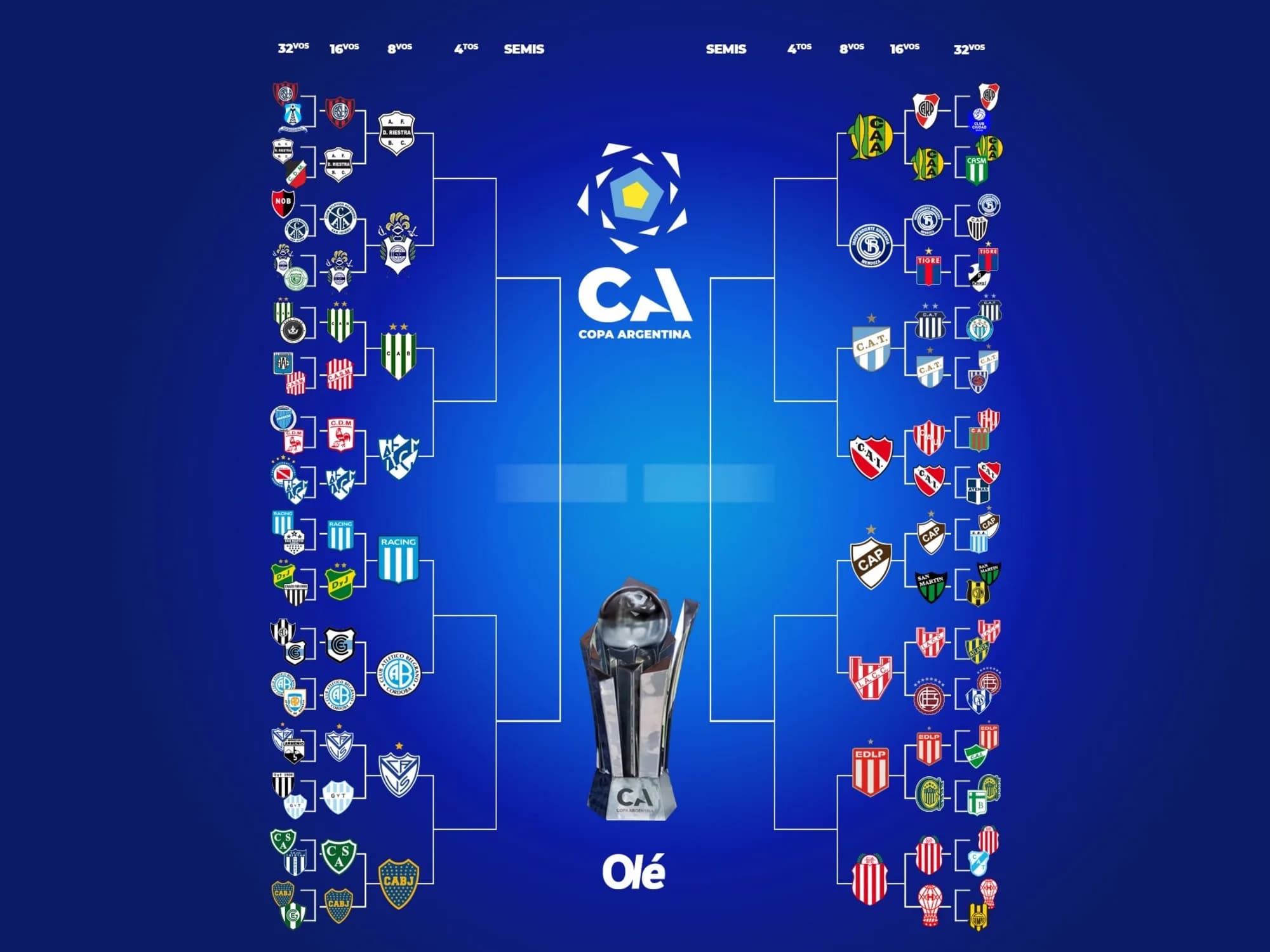 Con Vélez-Boca, confirmadas todas las fechas y horarios de los octavos de final de la Copa Argentina