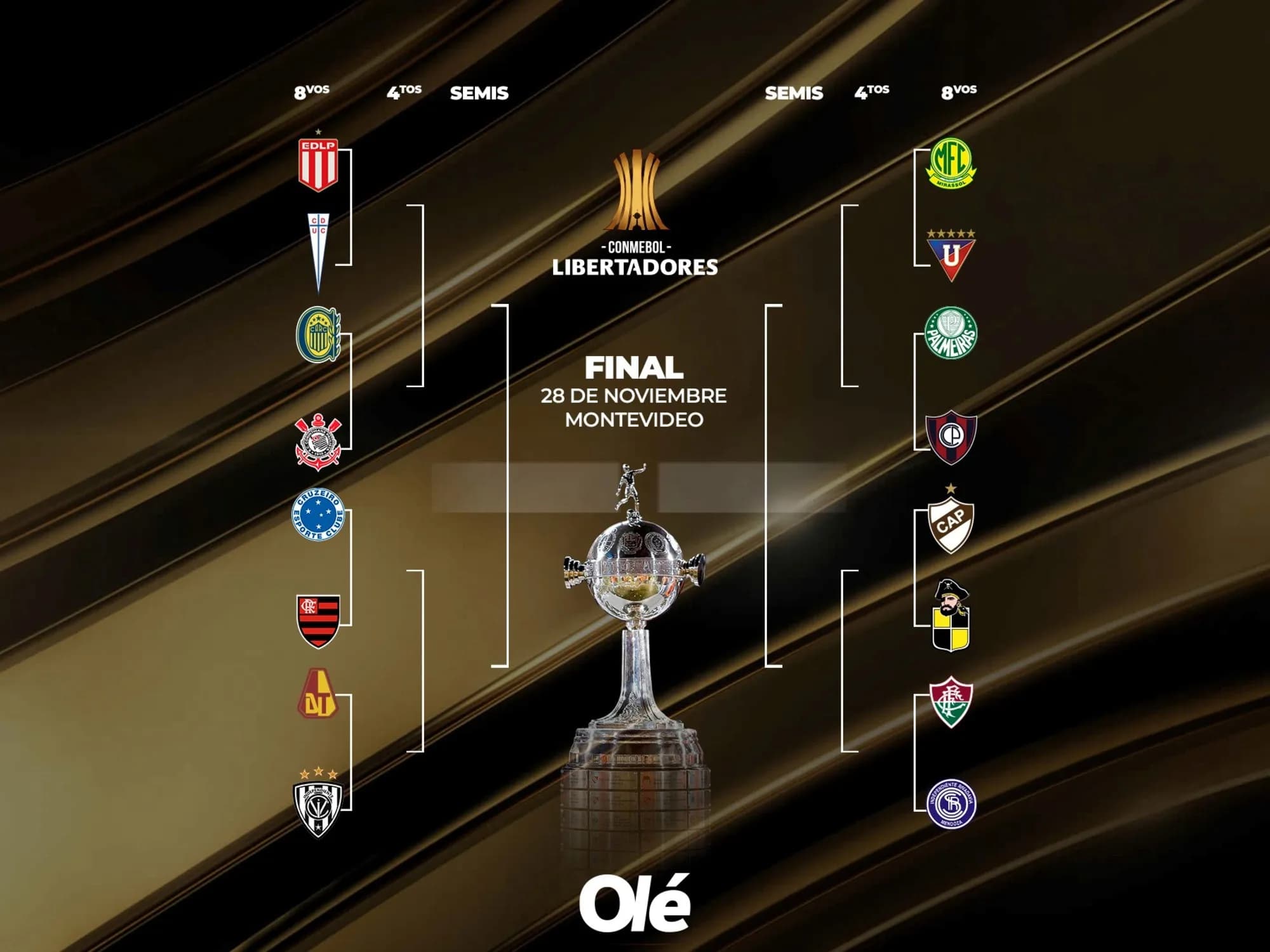 La llave de la Libertadores: con cuatro argentinos comienzan los octavos de final