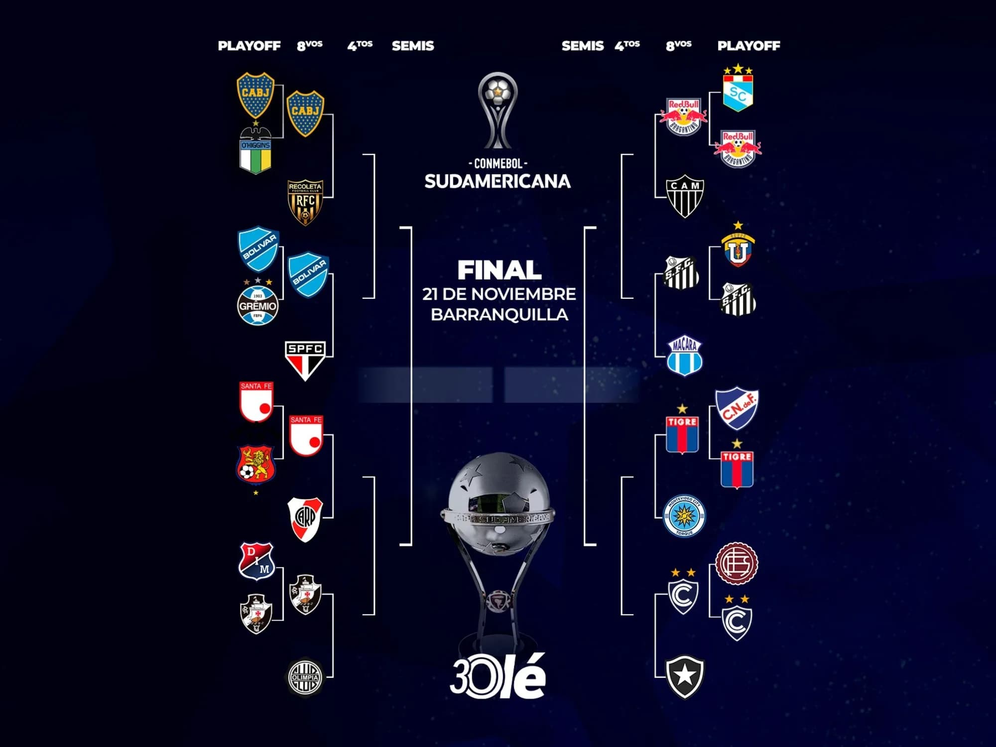 La llave de la Sudamericana: empezaron los octavos con la victoria de Boca
