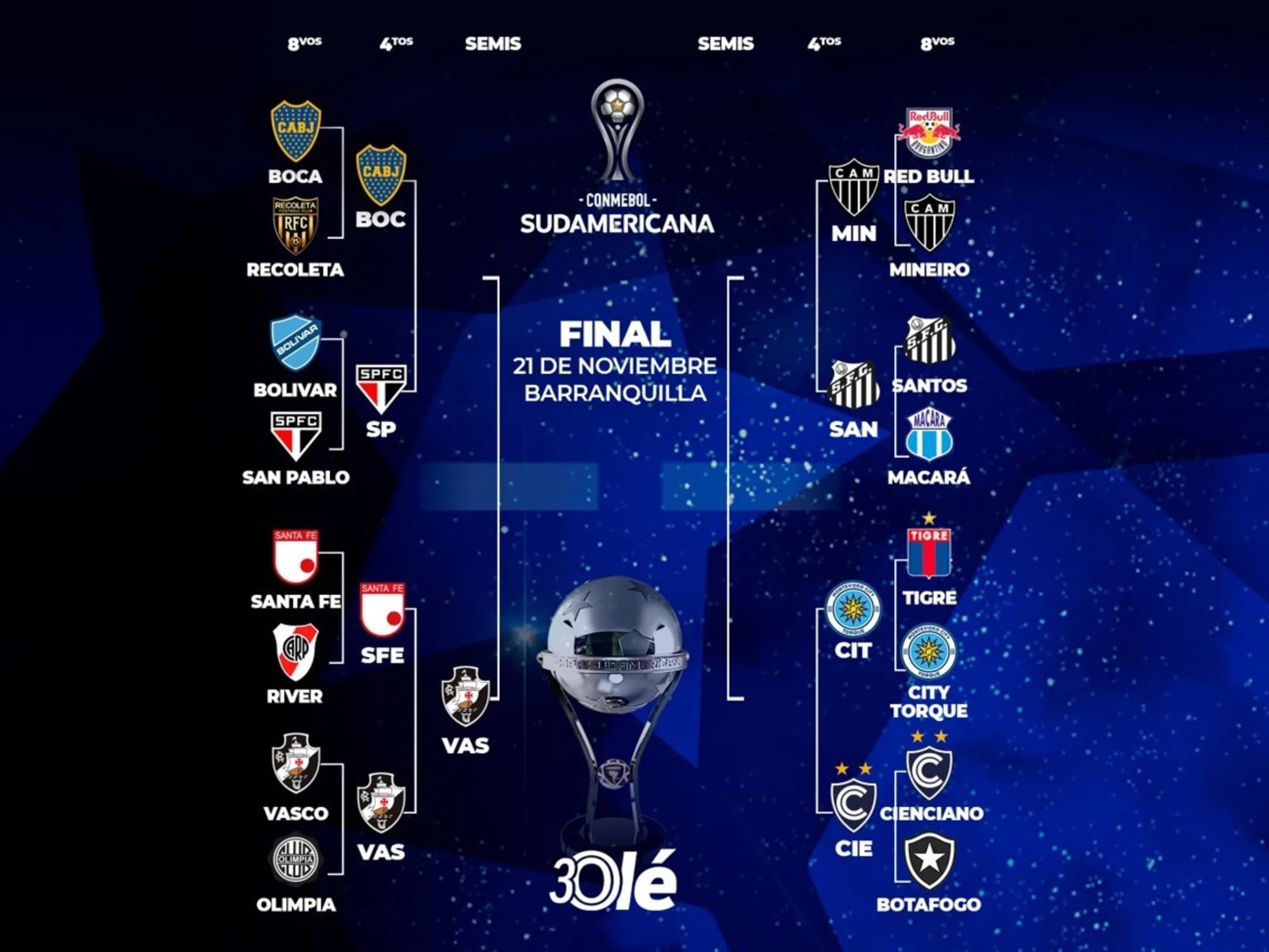 La llave de la Copa Sudamericana: Vasco da Gama primer semifinalista y espera por Boca o San Pablo