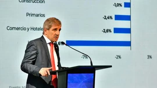 Luis Caputo culpó a la lluvia y al mundial por la caída de la actividad económica en julio