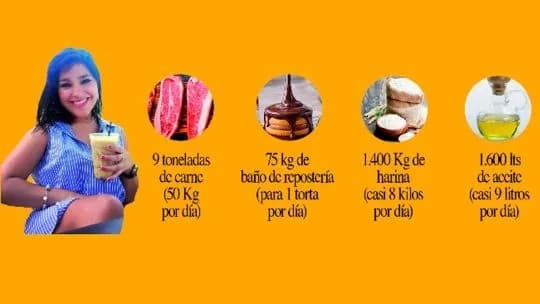 La última licitación de alimentos de Olivos que hizo Belén Agudiez, la amiga de Karina despedida por Milei