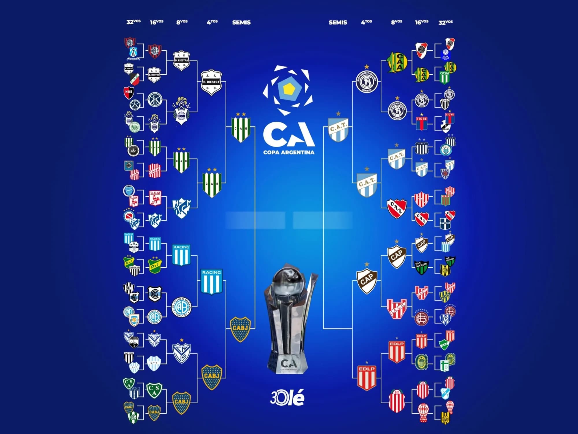 La llave de la Copa Argentina: Boca eliminó a Racing y está en semifinales
