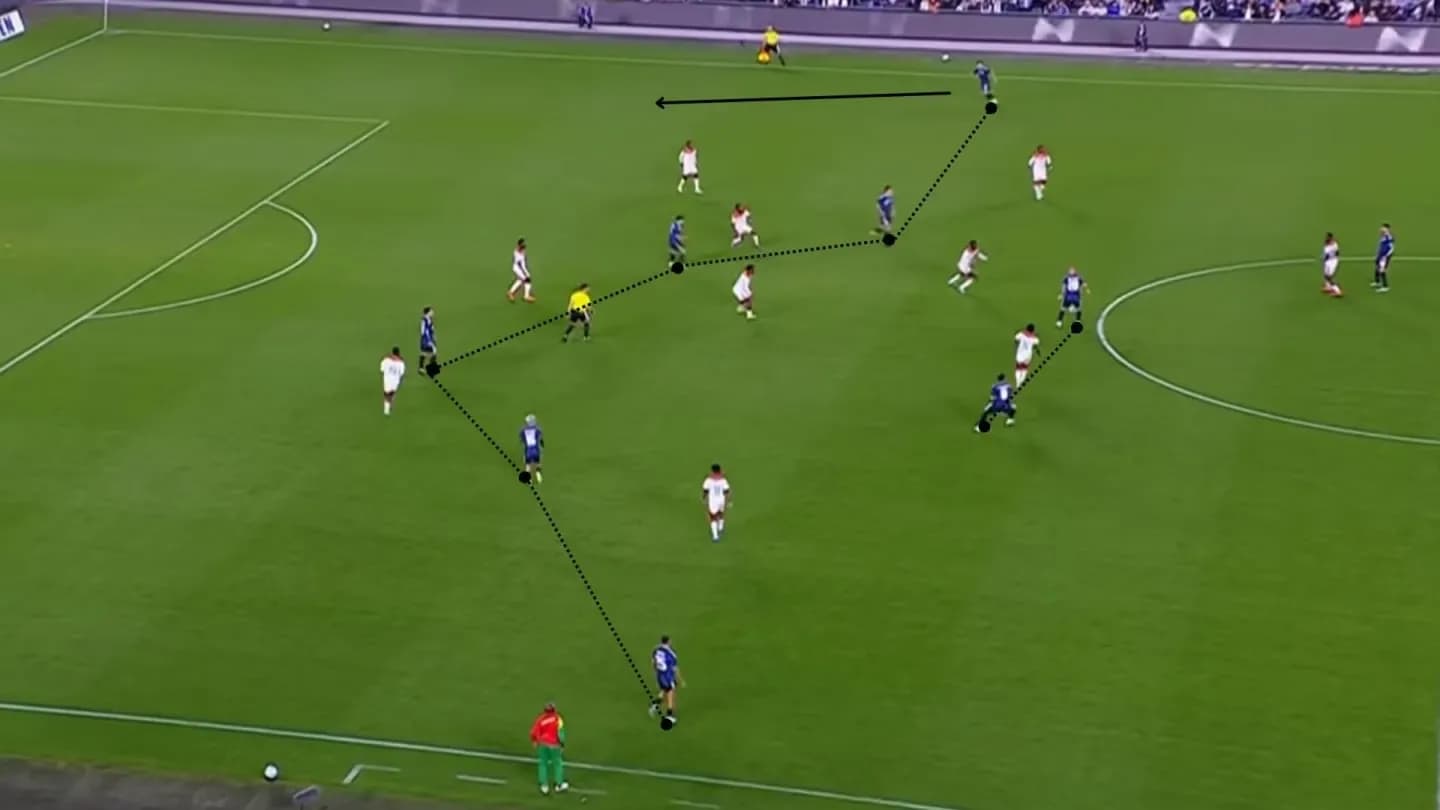 Argentina ya prueba cómo jugar sin Messi: las nuevas sociedades que ilusionan a Scaloni - TyC Sports