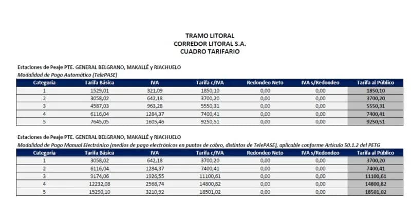 Peaje Corrientes-Chaco: hoy se habilitó el Telepase y el sábado habrá otra novedad